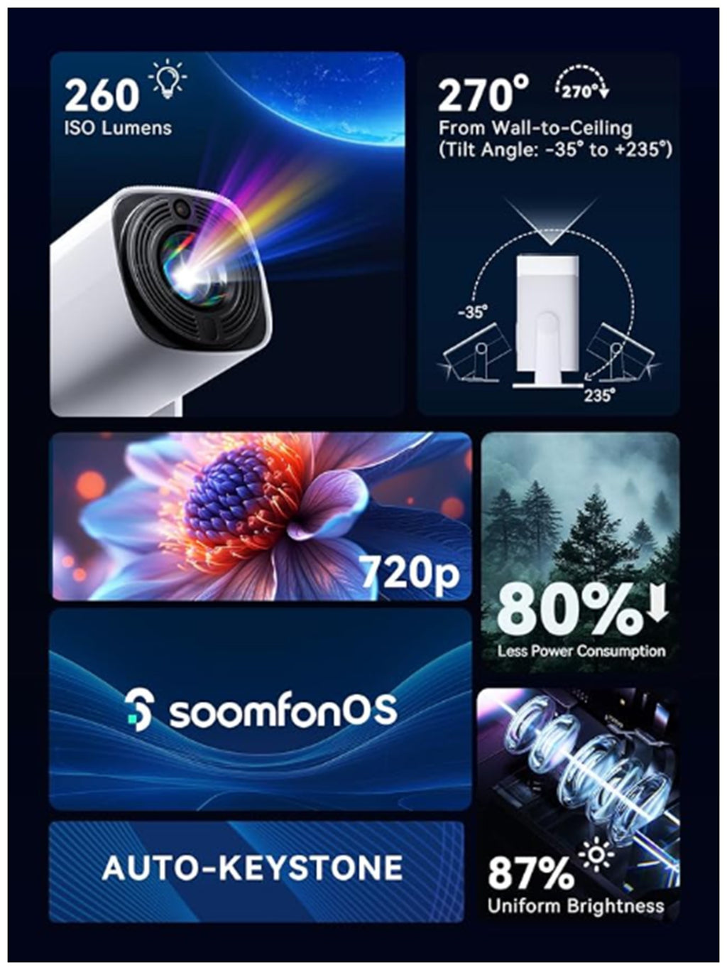 Mini Portable Projector 1080P Support - SOOMFON 720P Native Small TV Projector